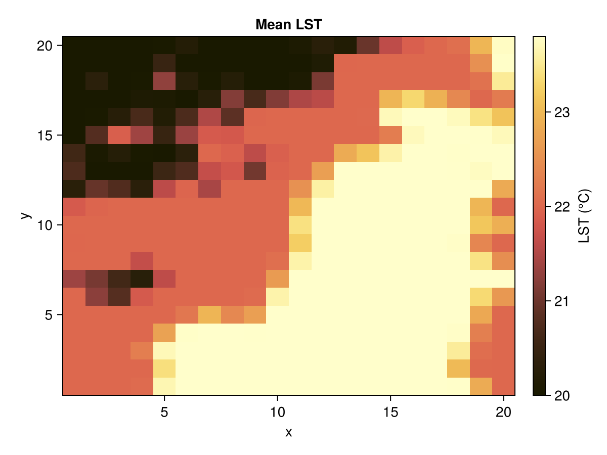 Example block output