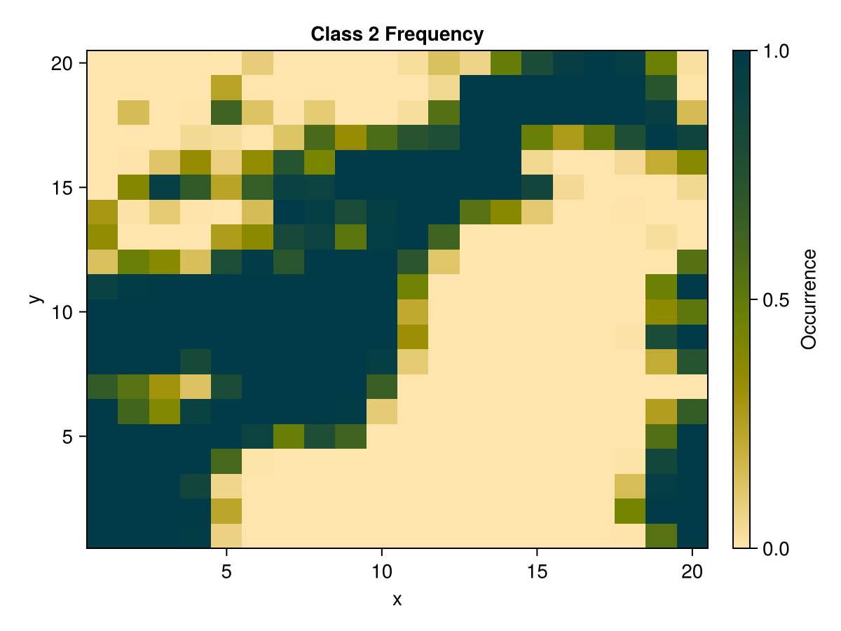 Example block output