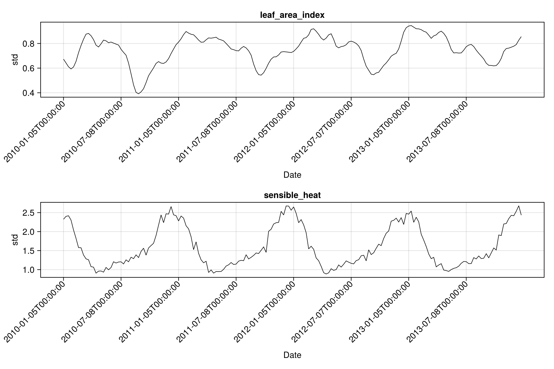 Example block output