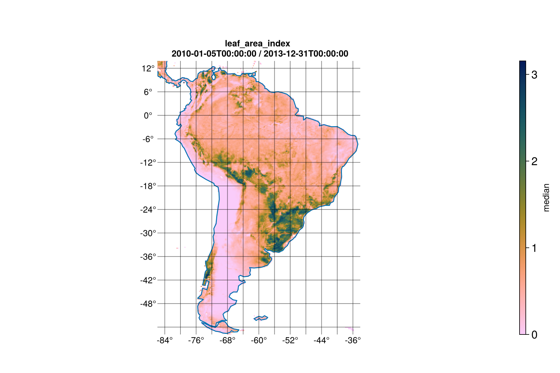 Example block output