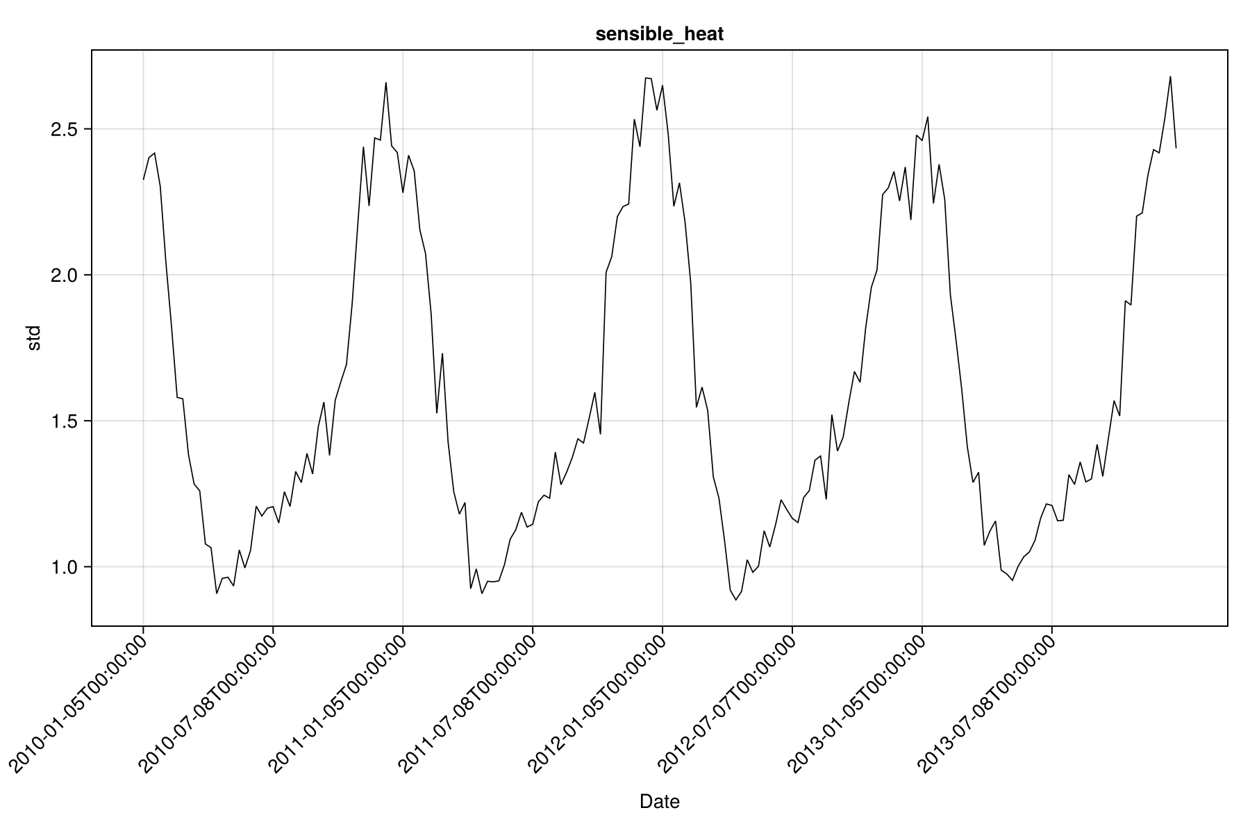 Example block output