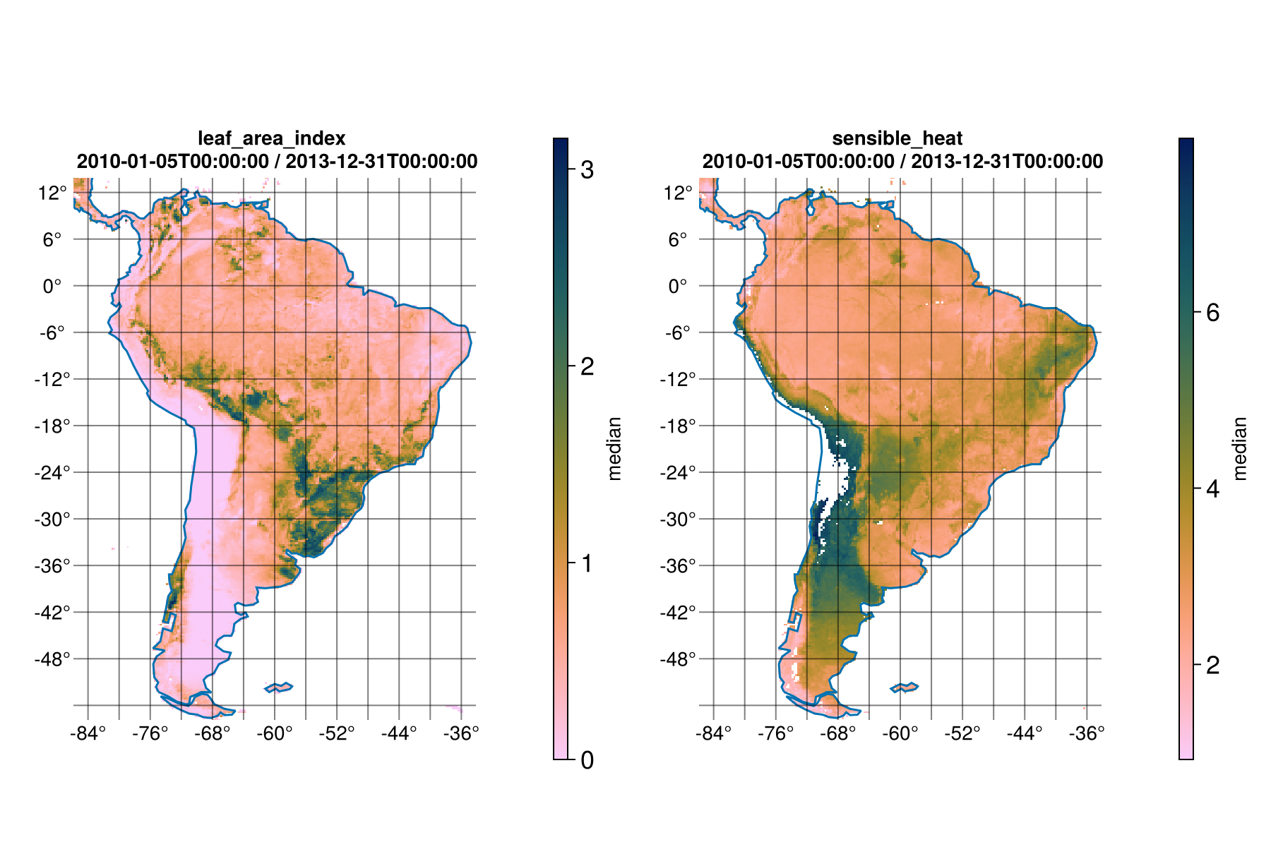 Example block output