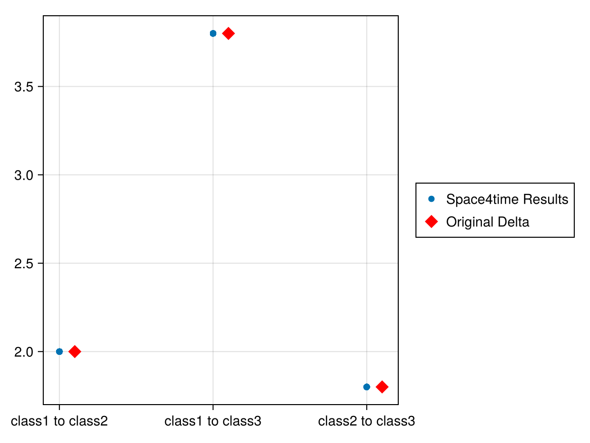 Example block output