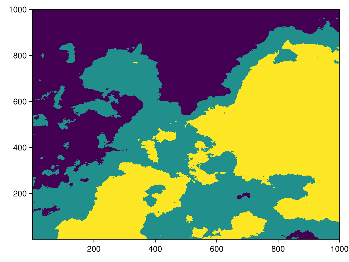 Example block output