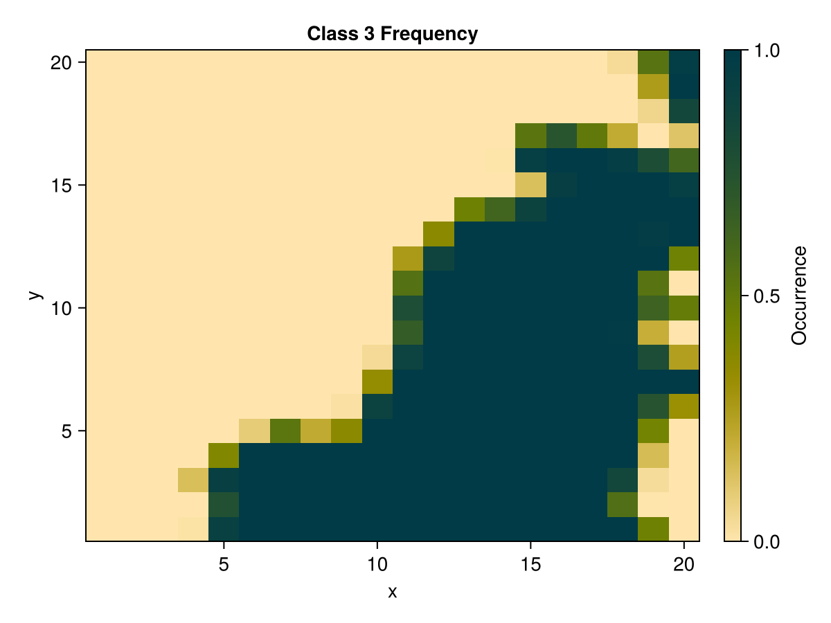 Example block output