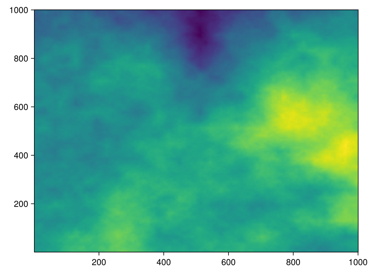 Example block output